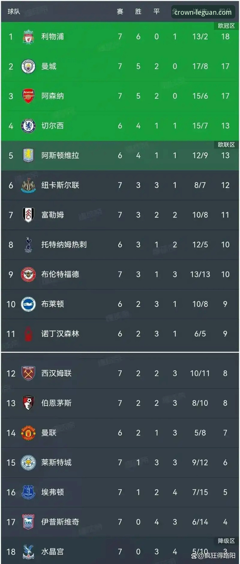 5月积分榜深度解析：阿森纳领跑的秘密与实用观赛技巧