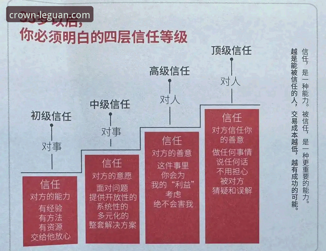 乐冠国际信誉如何使用技巧 乐冠国际信誉:被动信任与主动验证的全面对比分析